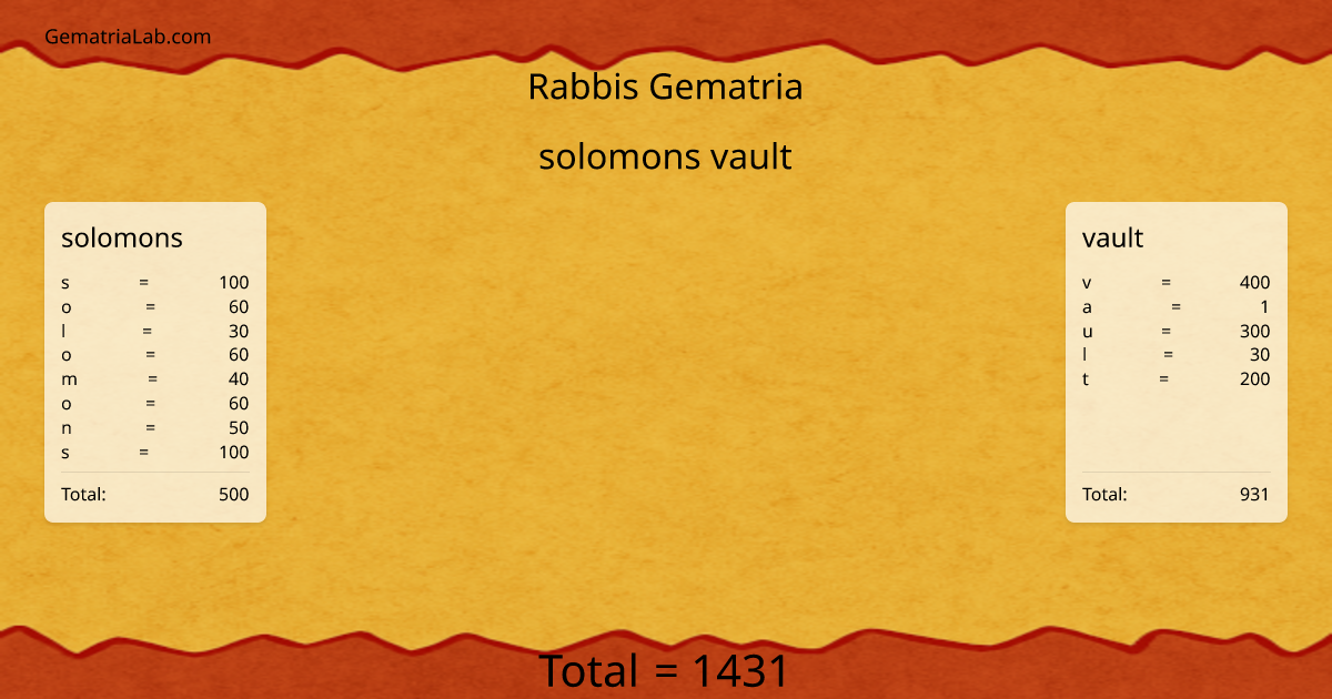 solomons vault in rabbis Gematria
